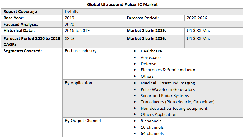 Global Ultrasound Pulser IC Market 2