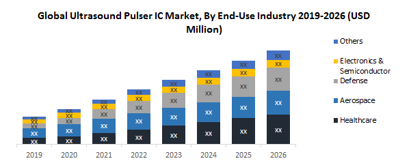 Global Ultrasound Pulser IC Market