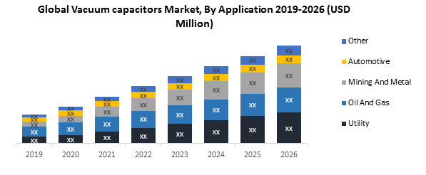 Global Vacuum capacitors Market