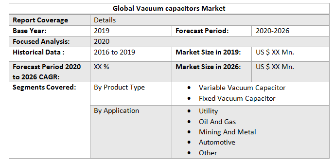 Global Vacuum capacitors Market2
