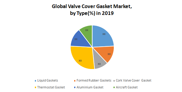 Global Valve Cover Gasket Market1