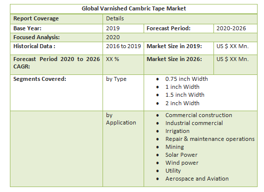 Global Varnished Cambric Tape Market3