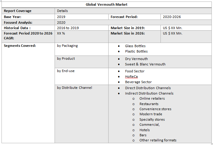 Global Vermouth Market1