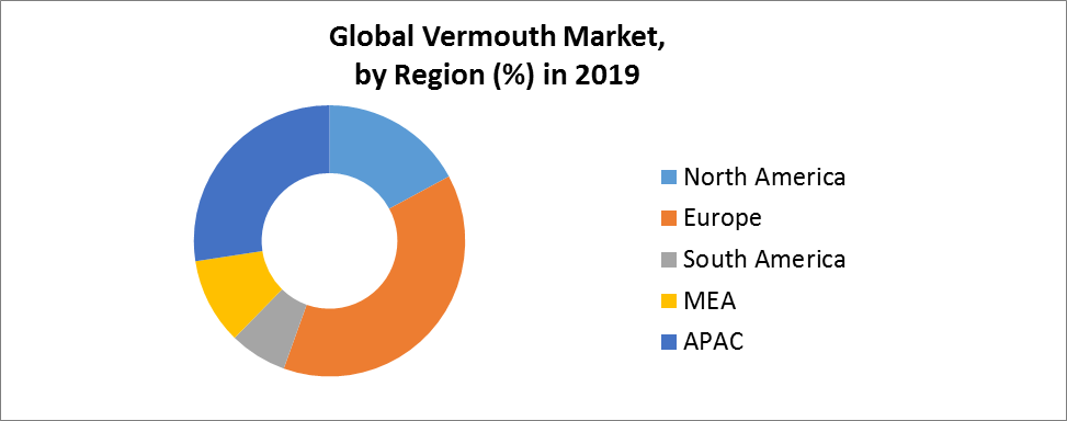 Global Vermouth Market2