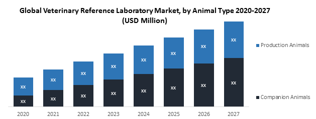 Global Veterinary Reference Laboratory Market1