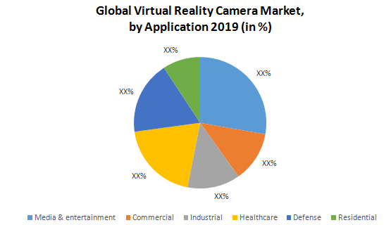 Global Virtual Reality Camera Market