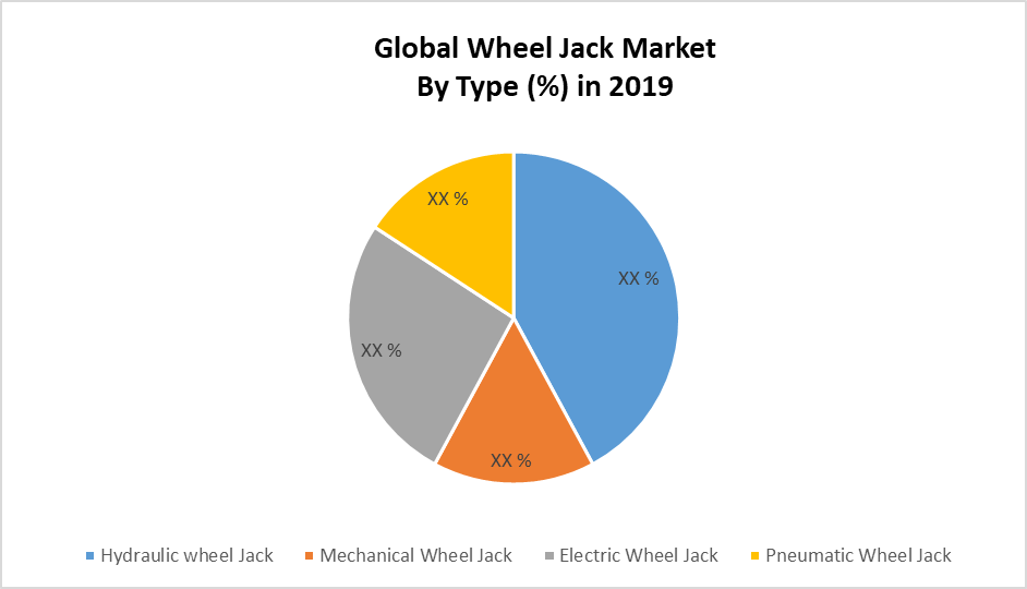 Global Wheel Jack Market by Type
