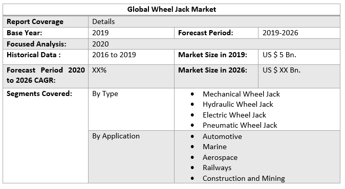 Global Wheel Jack Market table