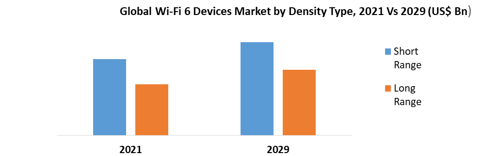 Global Wi-Fi 6 Devices Market