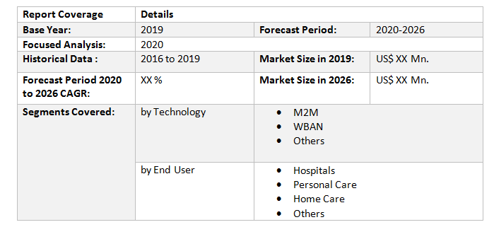 Global Wireless ICT in Healthcare Market2