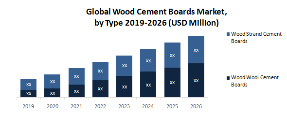 Global Wood Cement Boards Market1