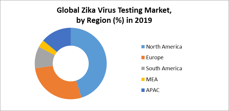 Global Zika Virus Testing Market2