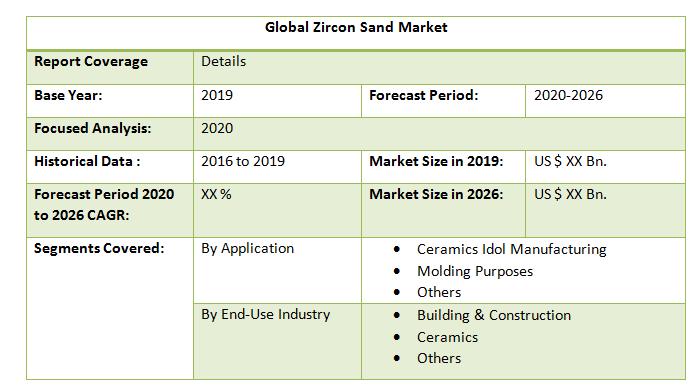 Global Zircon Sand Market2