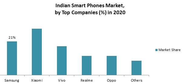 Indian Smart Phones Market3