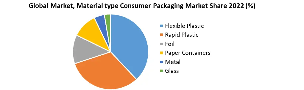 Industrial Packaging Market 3