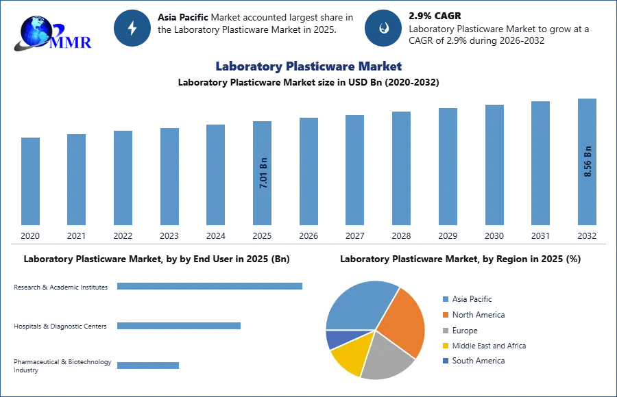 Laboratory Plasticware Market (1)