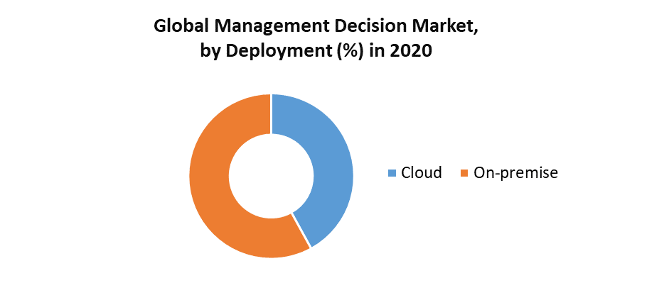 Management Decision Market 3