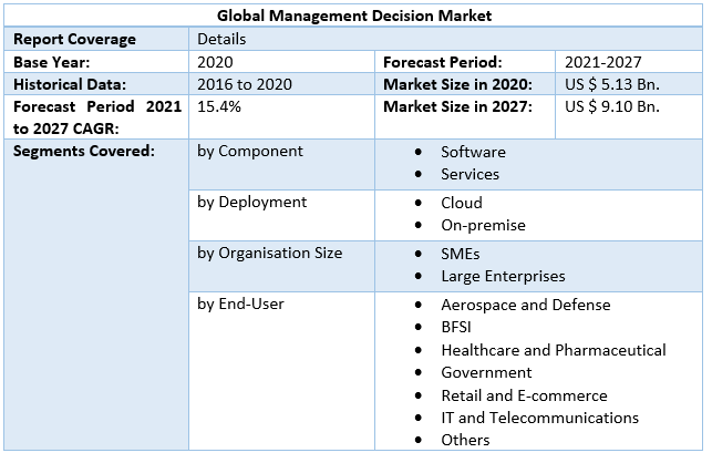 Management Decision Market 5