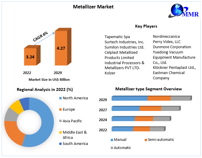Metallizer-Market