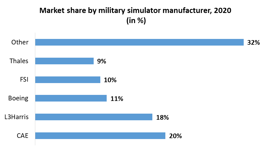 Military Simulation Virtual Training Market 1