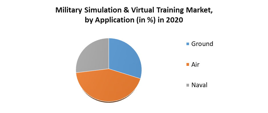 Military Simulation Virtual Training Market 2