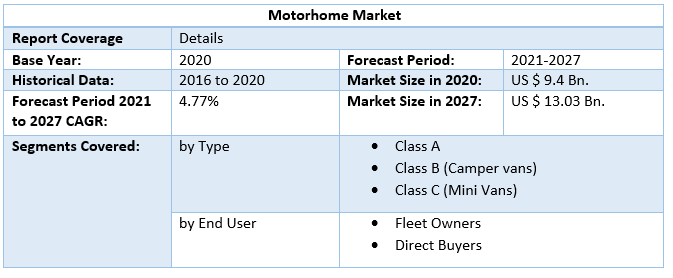 Motorhome Market 4