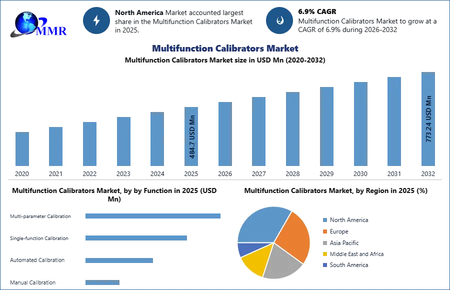 Multifunction Calibrators Market