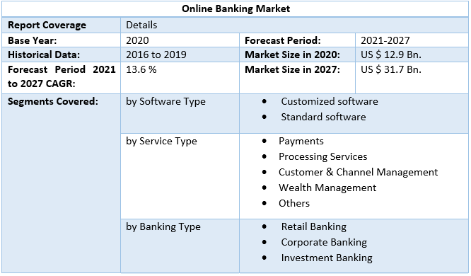 Online Banking Market 5