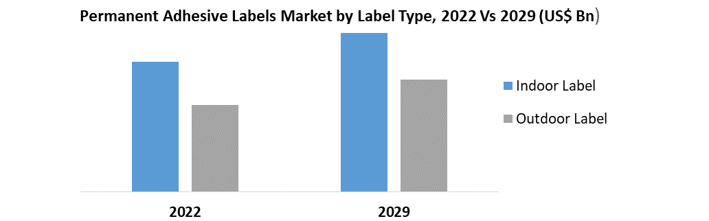 Permanent Adhesive Labels Market