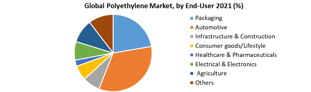 Polyethylene Market