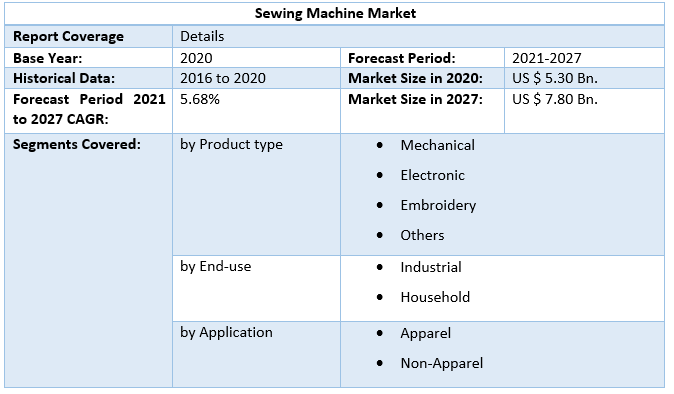 Sewing Machine Market by Scope