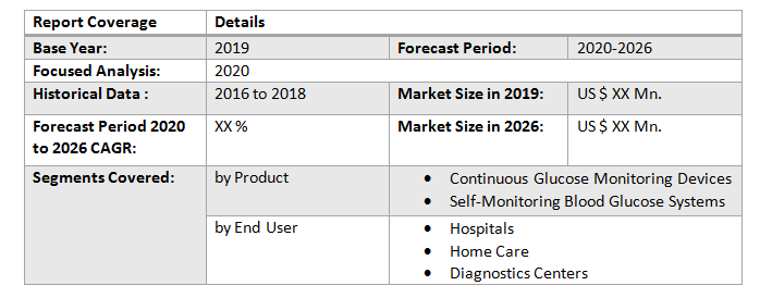 Smart Glucose Devices Market2