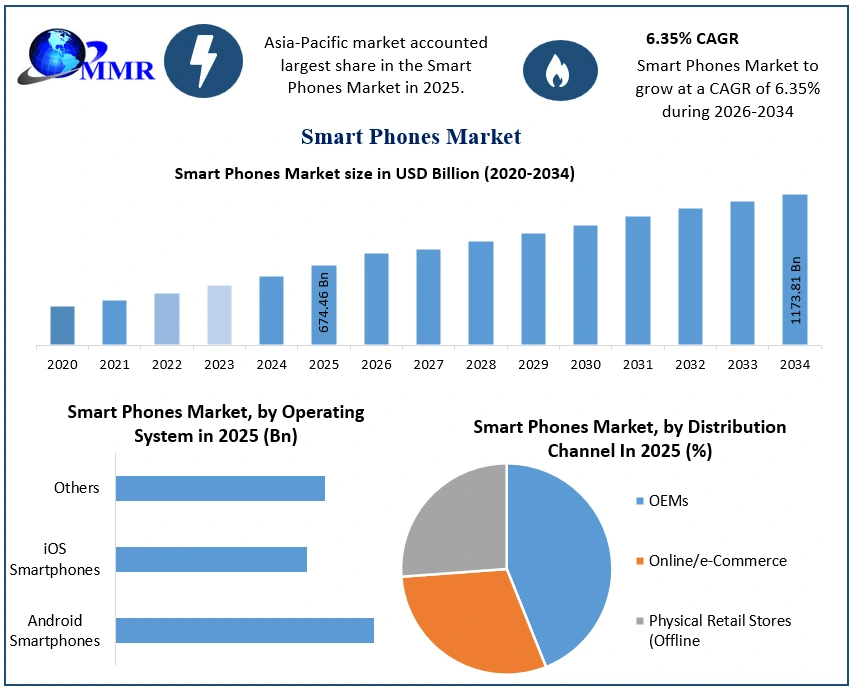 Why Android OS Dominates Corporate Device Deployments and SaaS Platforms