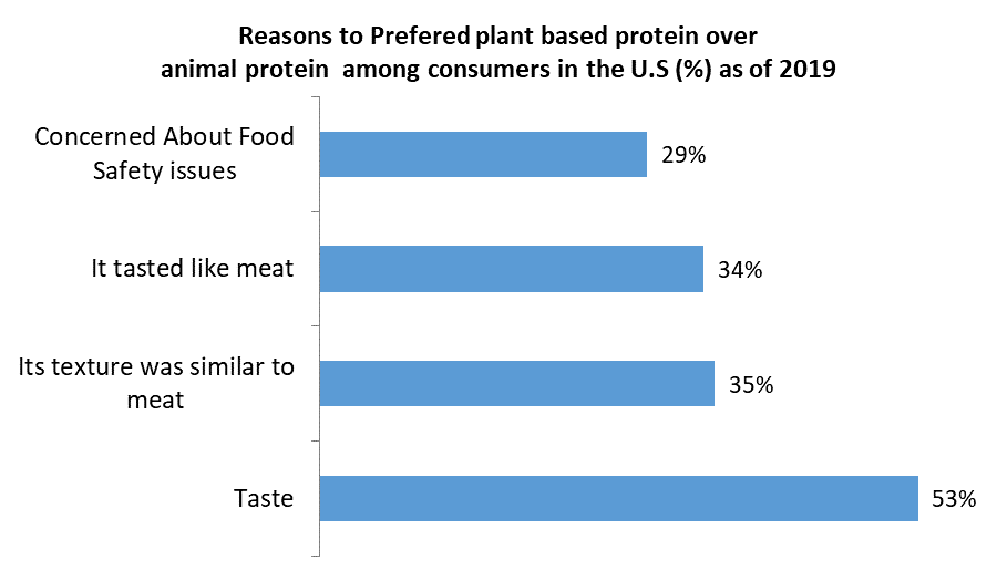 Vegan Protein Market 1