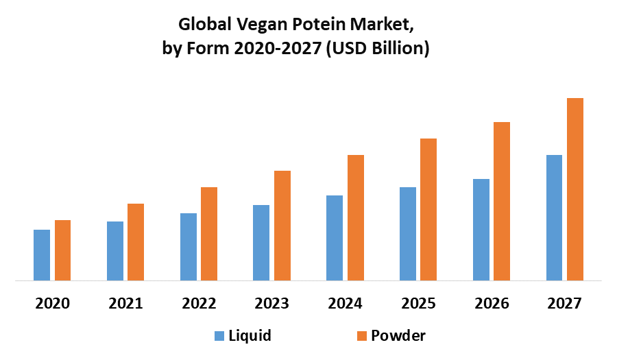 Vegan Protein Market 3