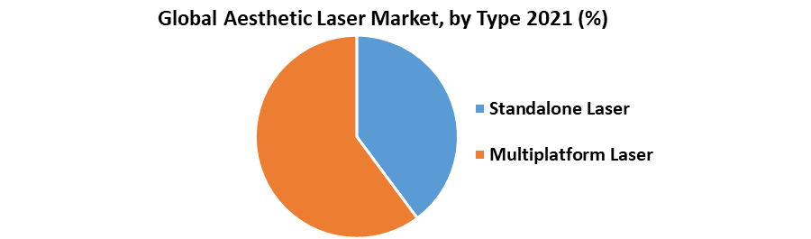 Aesthetic Laser Market