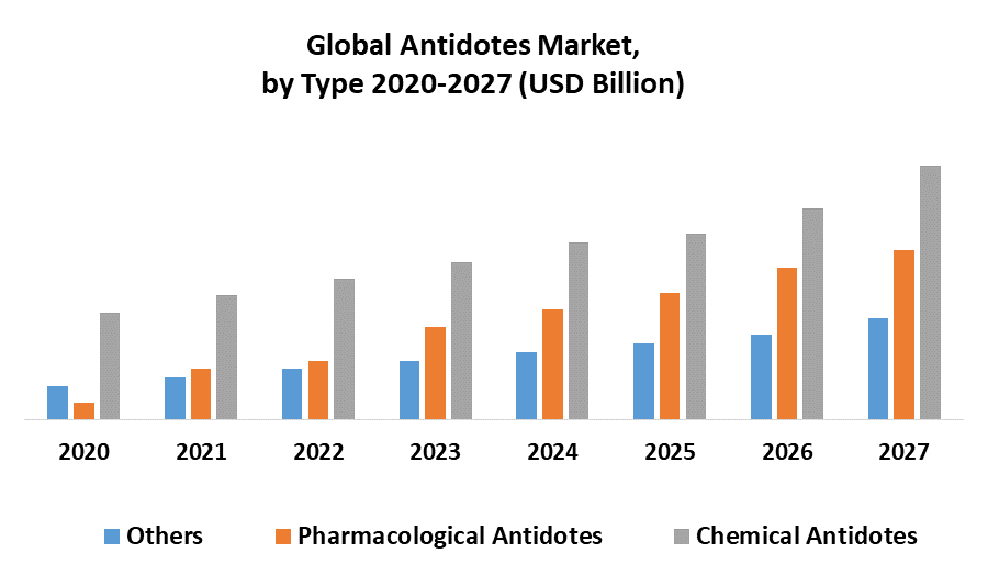 Antidotes Market 1