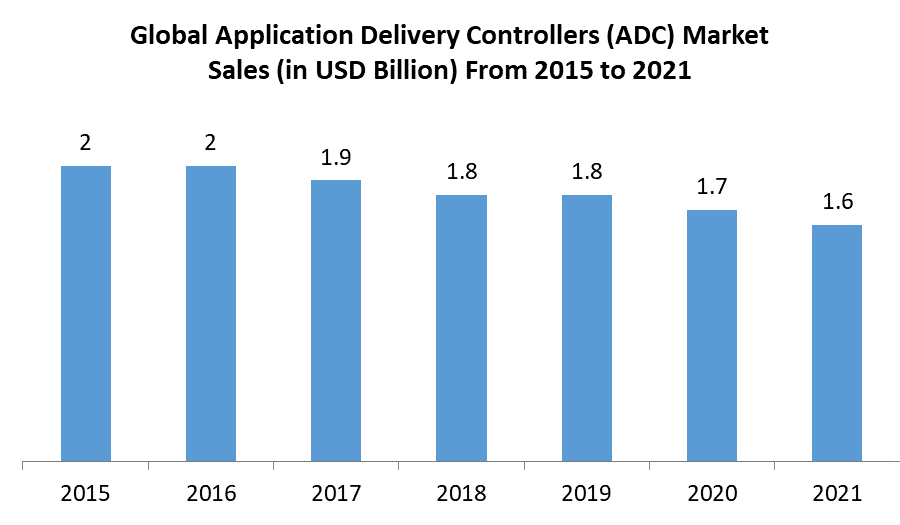Application Delivery Controllers (ADC) Market 1