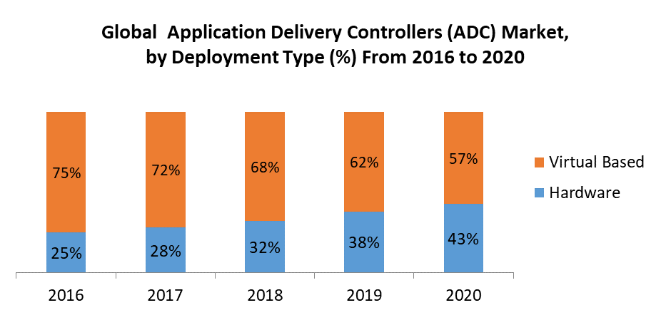 Application Delivery Controllers (ADC) Market 2