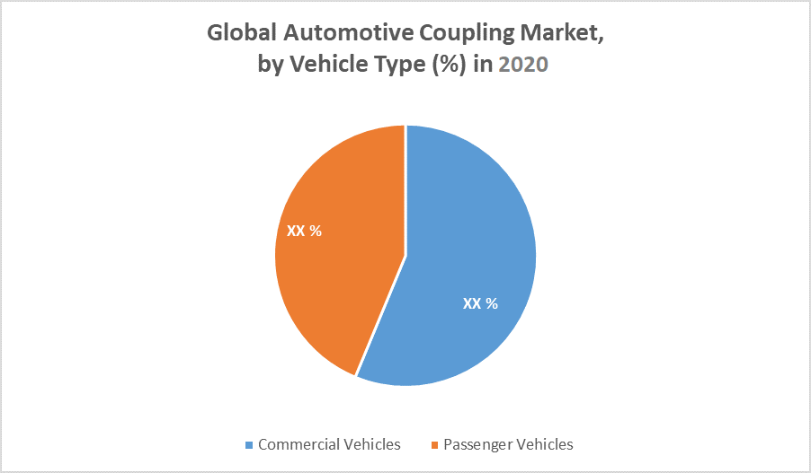 Automotive-Coupling-Market