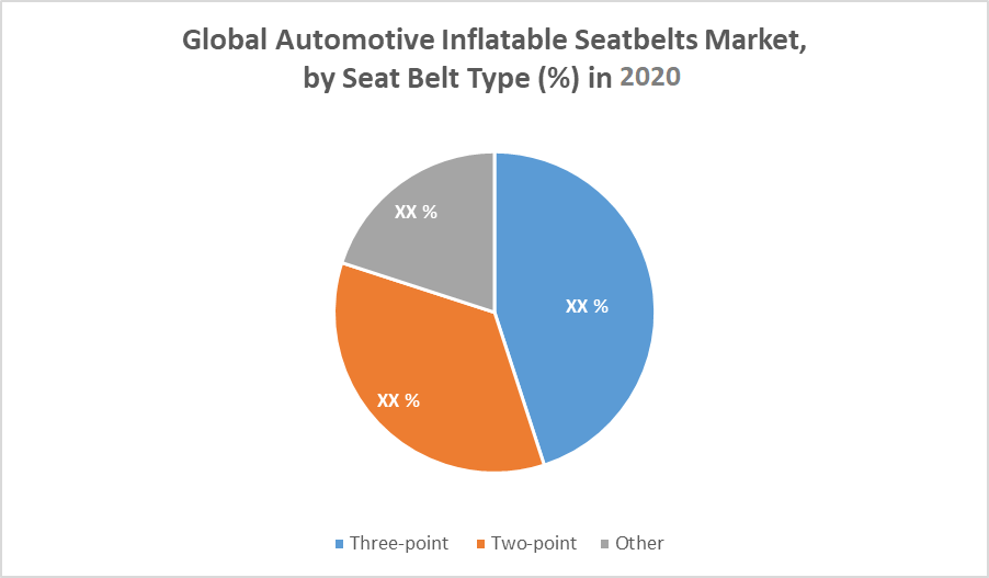 Automotive-Inflatable-Seatbelts-Market