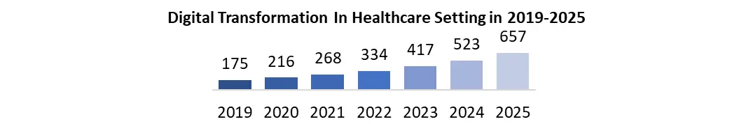 Bioprosthetics Market1