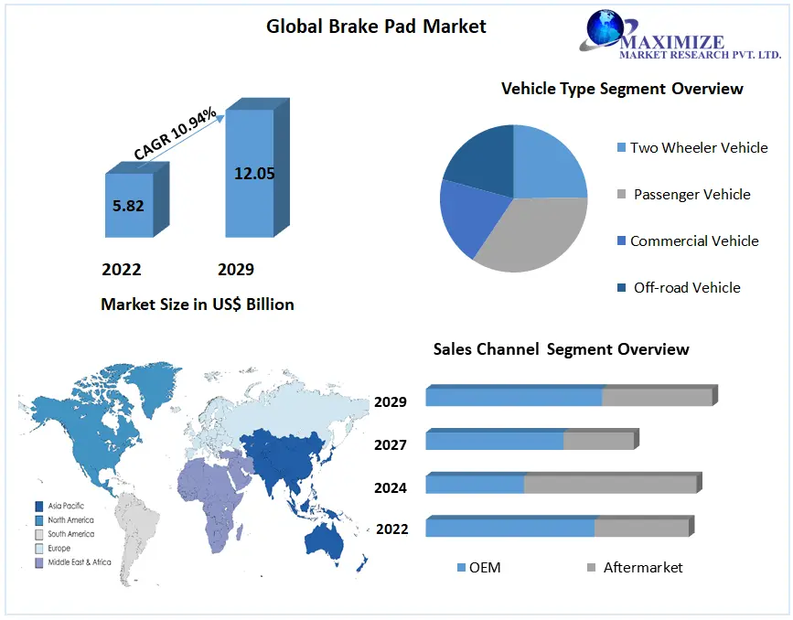 Brake Pad Market: Size, Dynamics, Regional Insights, and Market