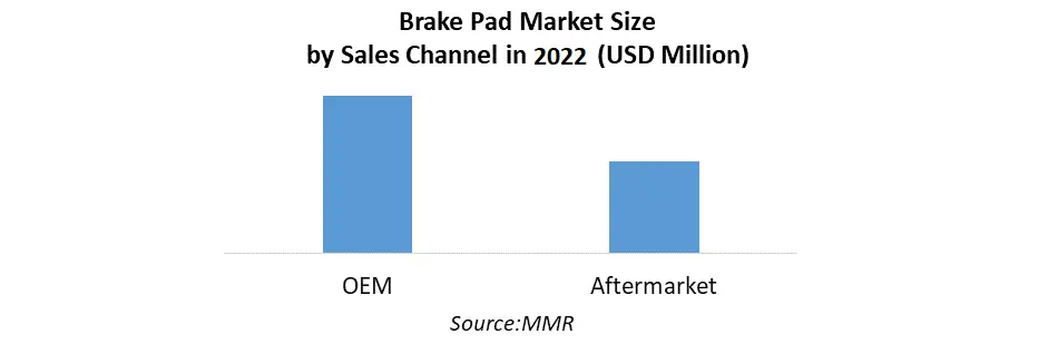Brake Pad Market2
