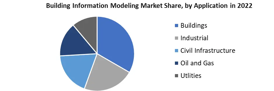 Building Information Modeling Market1