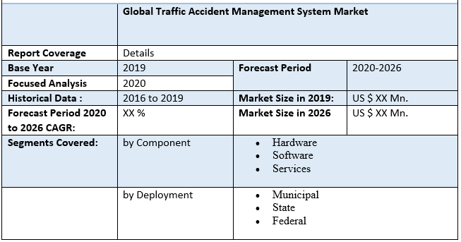 Global Traffic Accident Management System Market