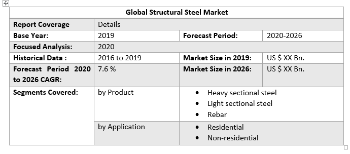 Global Structural Steel Market