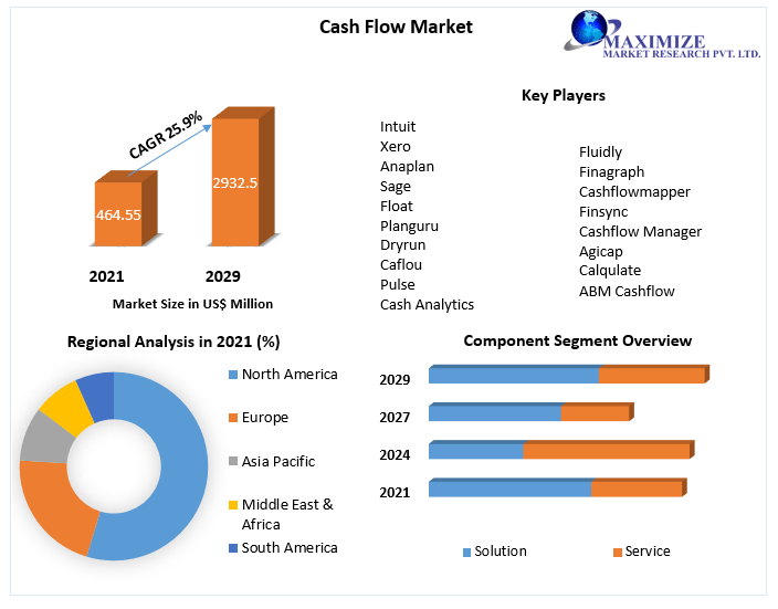 Cash Flow Market