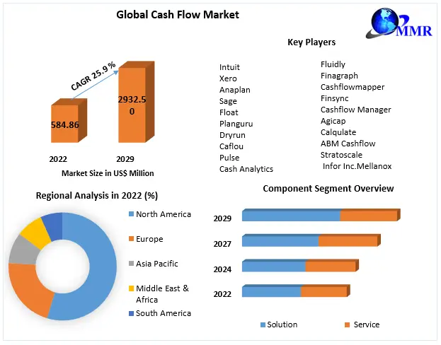 Cash Flow Market