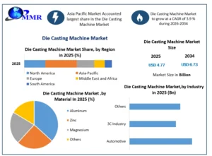 Die Casting Machine Market